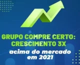 Grupo Compre Certo cresce 3x acima do mercado!