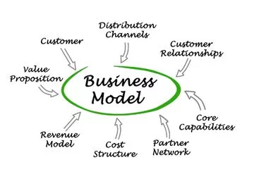 Veja 5 dicas para desenvolver um modelo de negócio rentável